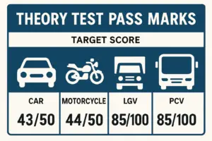 Read more about the article Theory Test Pass Marks Explained
