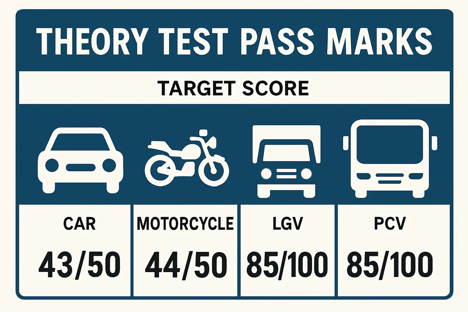 Read more about the article Theory Test Pass Marks Explained